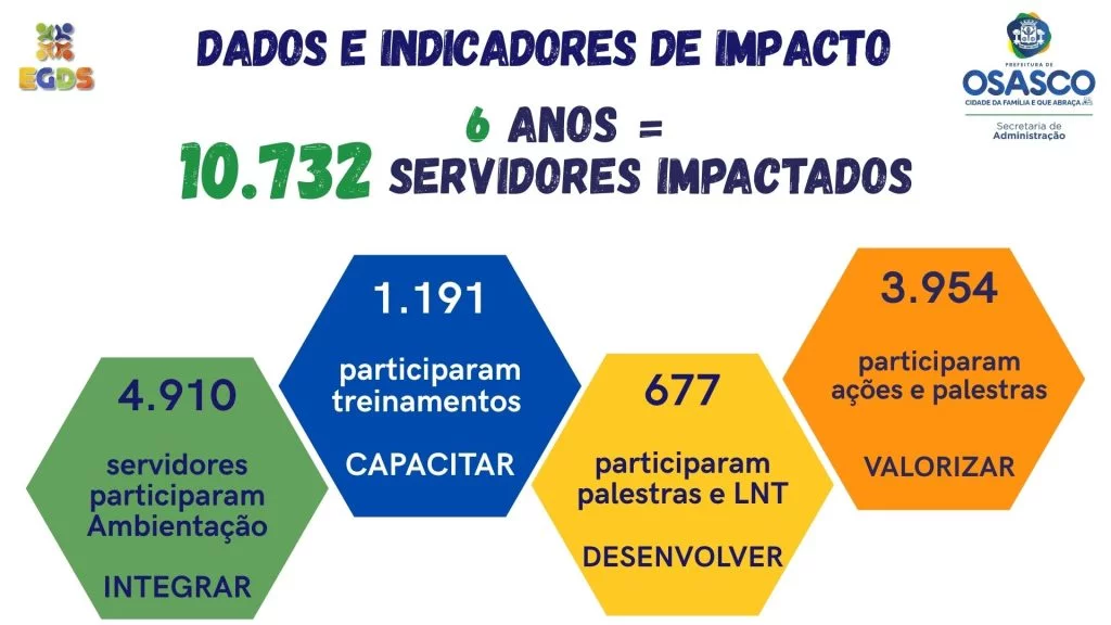 egds-atividades-realizadas